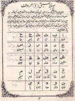 Quran Parhna Sikiye poster