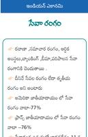 Indian Economy Telugu screenshot 2