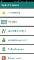 Japanese Candlestick Patterns ポスター