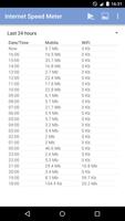 Internet Speed Meter capture d'écran 1