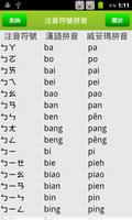 Phonetic Symbols Pinyin Plakat