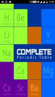 Complete Periodic Table Poster