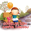 Çocuklar İçin Çarpım Tablosu