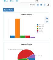 6 Schermata To Do | Task List