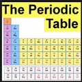 Periodic Table