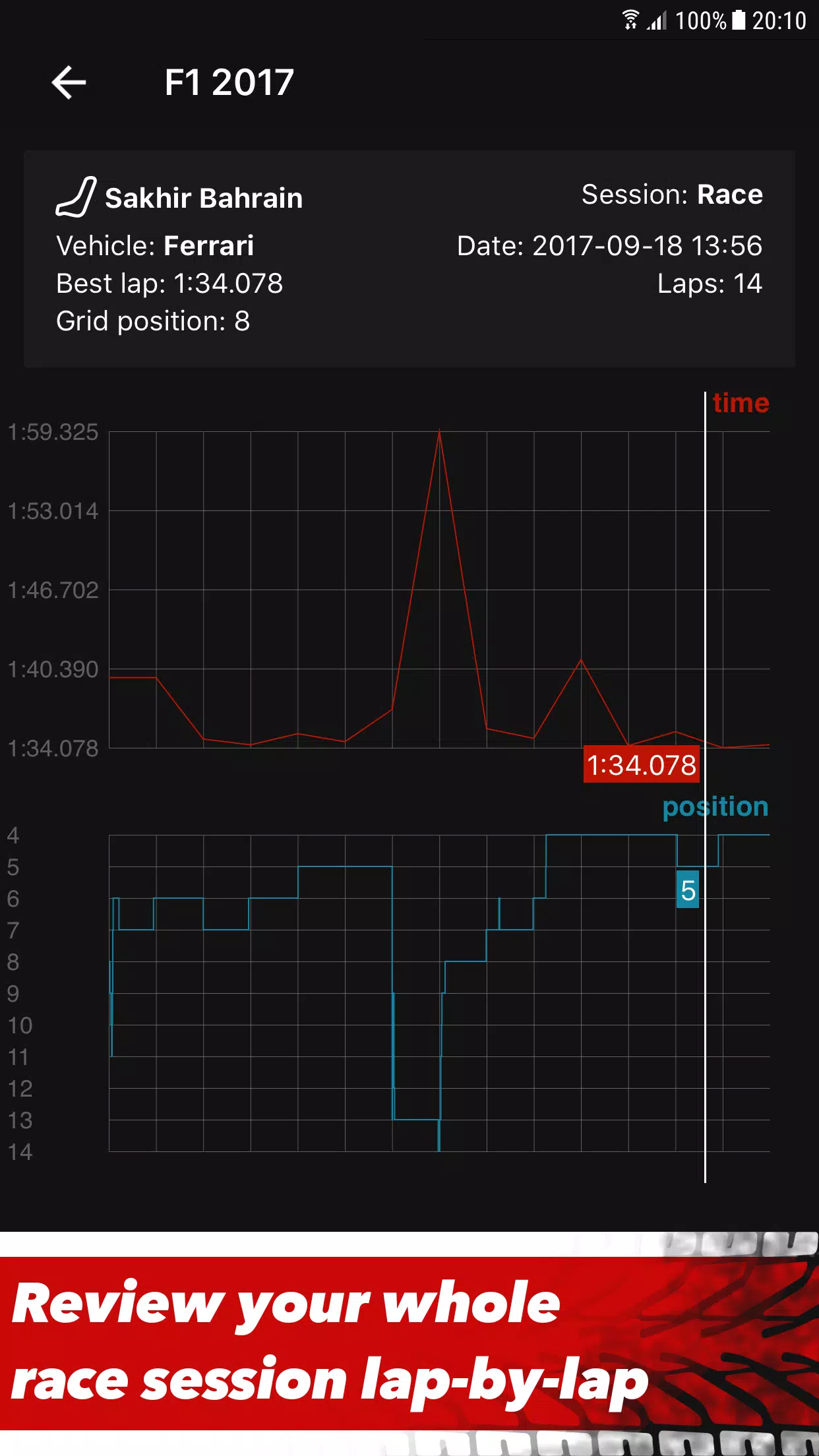 F1 22 telemetry  SRT - Sim Racing Telemetry