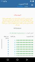 محلل الواي فاي imagem de tela 2
