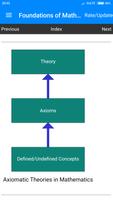 Foundations of Mathematics capture d'écran 2