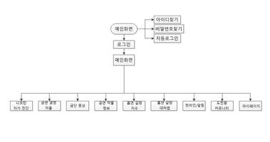 가톨릭대학교 의료정보학교실 금연앱 скриншот 1