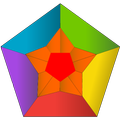 All Math formula