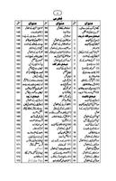 Madni Panj Surah captura de pantalla 1