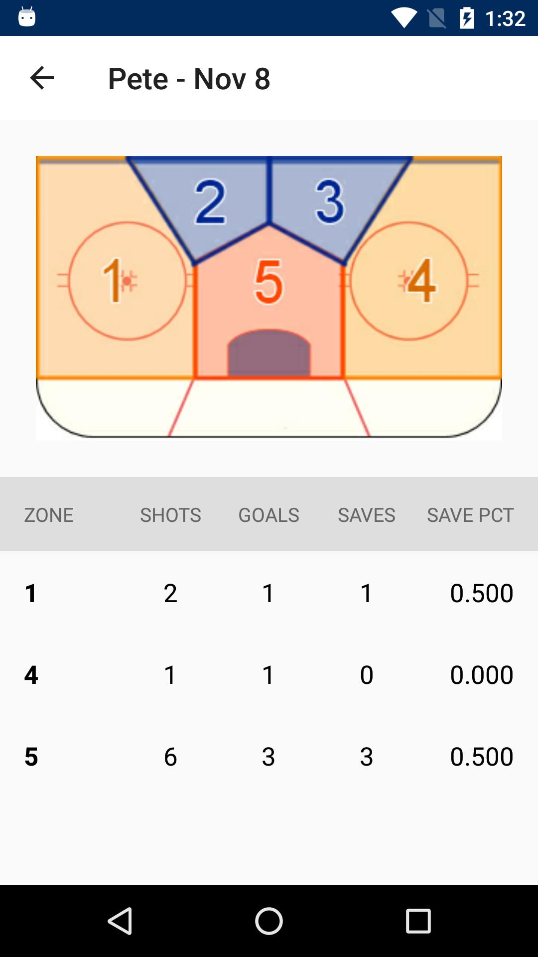 USA Hockey Mobile Coach APK for Android Download USA Hockey Mobile Coach APK for Android Download