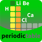 Icona Periodic Table