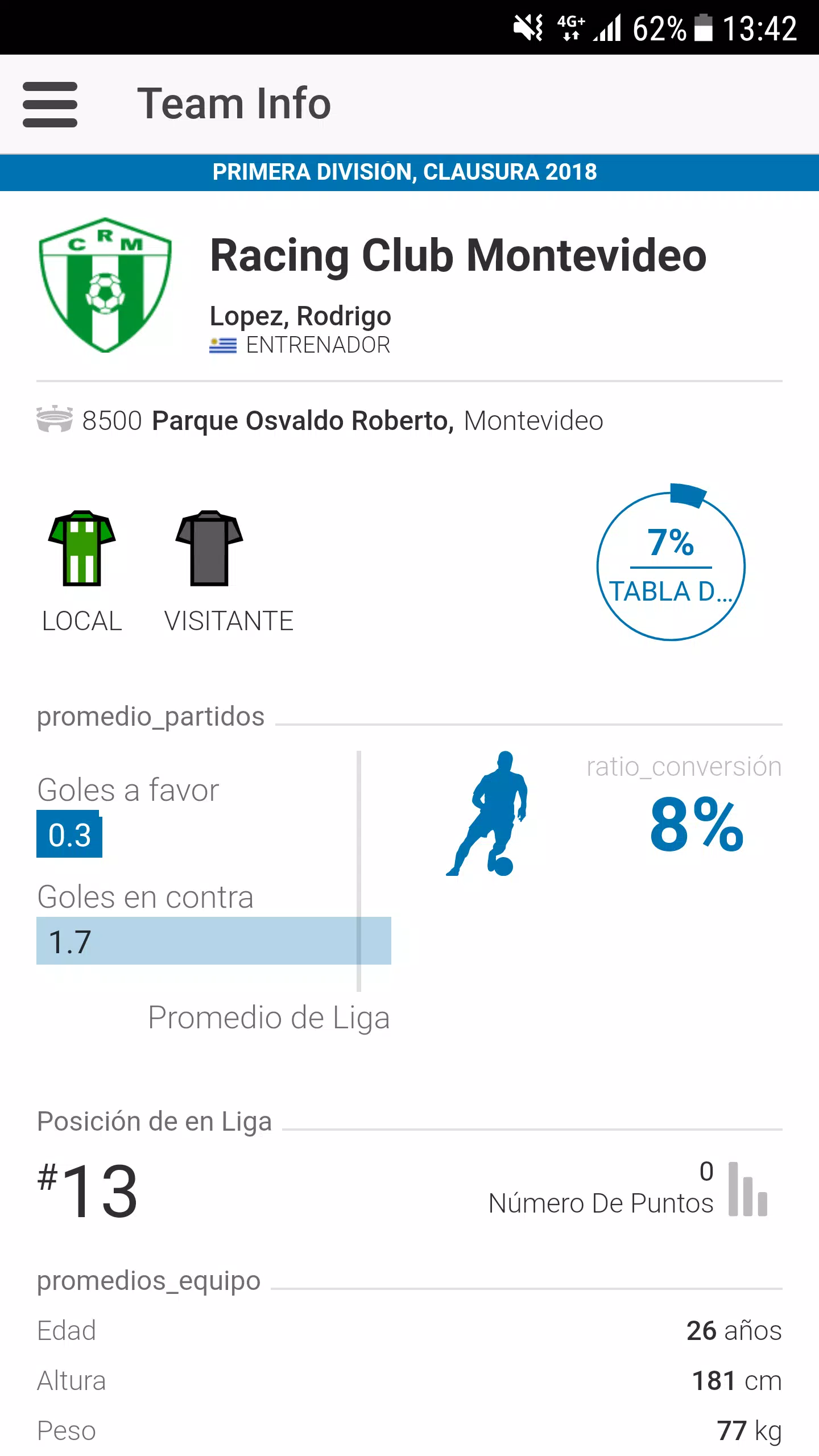 Racing Montevideo: Todas info, notícias e resultados