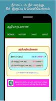 Coimbatore Dams Water Level screenshot 1