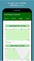 Coimbatore Dams Water Level capture d'écran 2