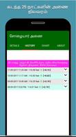 Coimbatore Dams Water Level screenshot 3