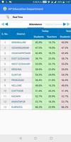 Andhra Pradesh School Education screenshot 2