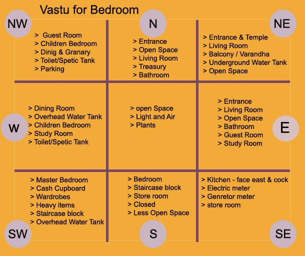 Importance And Salient Significance Of Vaastu Shastra On Our Lives skipton-comedy-live-may-skipton-town-hall