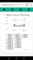 ชุมชนสุขภาพ (Personal Health) تصوير الشاشة 2