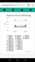 ชุมชนสุขภาพ (Personal Health) screenshot 2