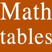 Math Formulae Ultimatum Free