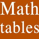 Math Formulae Ultimatum Free aplikacja