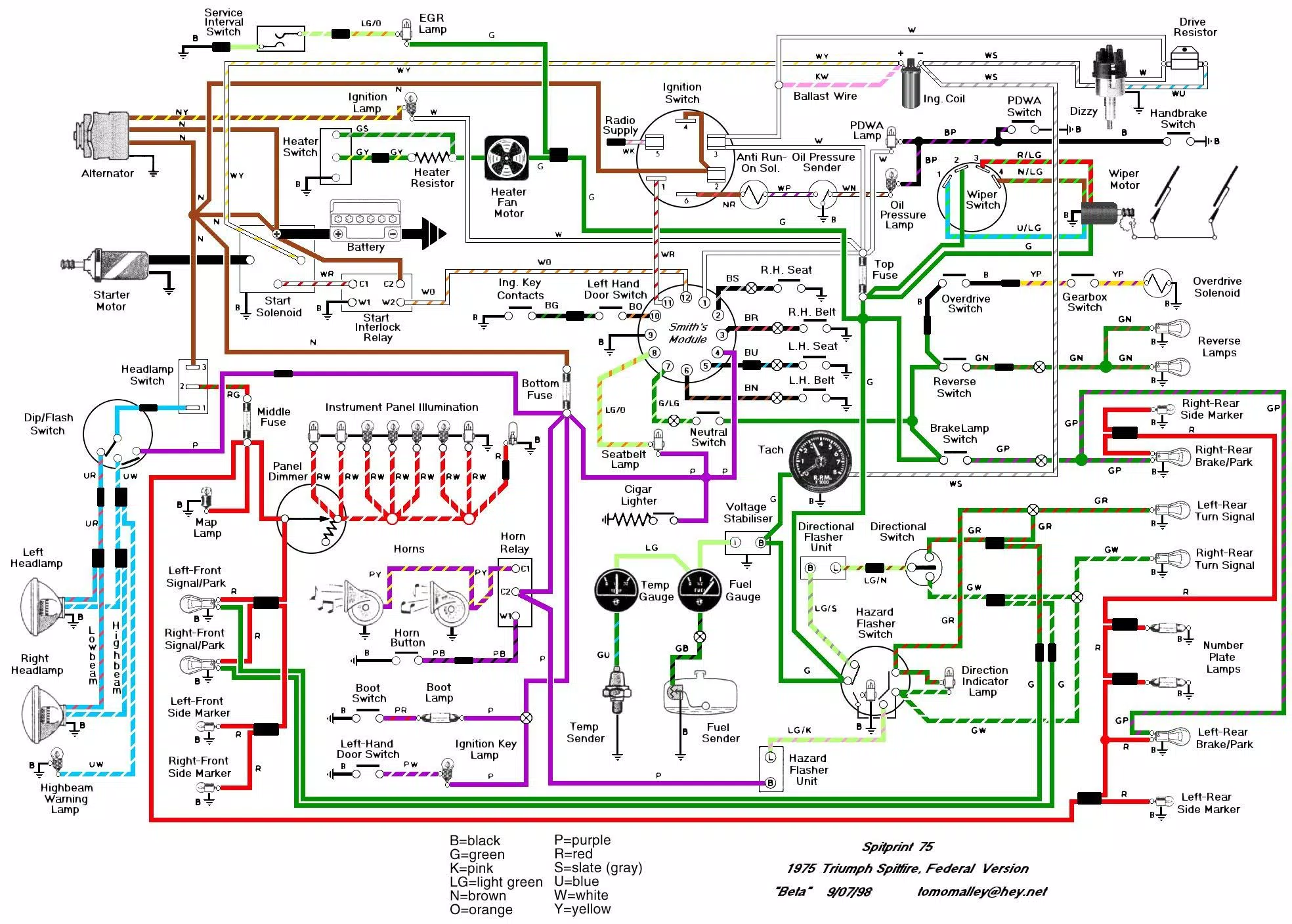 Vehicle Wiring Diagram Pour Android