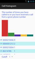 Phone Call Histogram Plakat