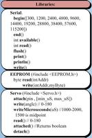 Arduino Cheats تصوير الشاشة 1