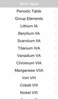 Chemistry Helper 海报