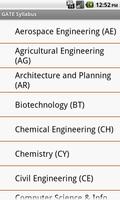 GATE Syllabus poster