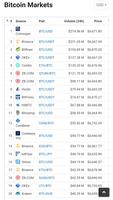 Crypto Live Chart - Bitcoin Altcoin Price ảnh chụp màn hình 3