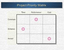 Guide for Priority Matrix الملصق