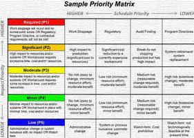 Guide for Priority Matrix screenshot 1