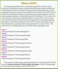 GATE Encyclopedia APK 下載