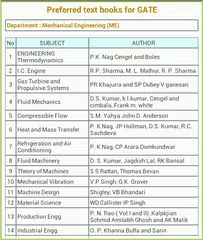GATE Encyclopedia APK 下載