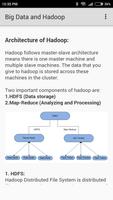 Big Data And Hadoop capture d'écran 3