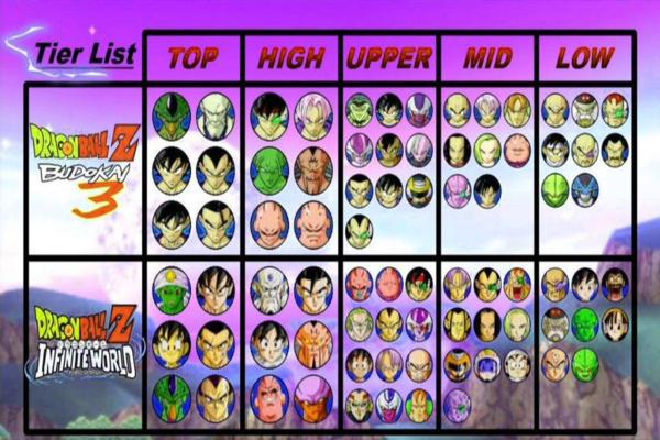 Dragon ball Z Budokai Tenkaichi new stage guide for Android - APK Download