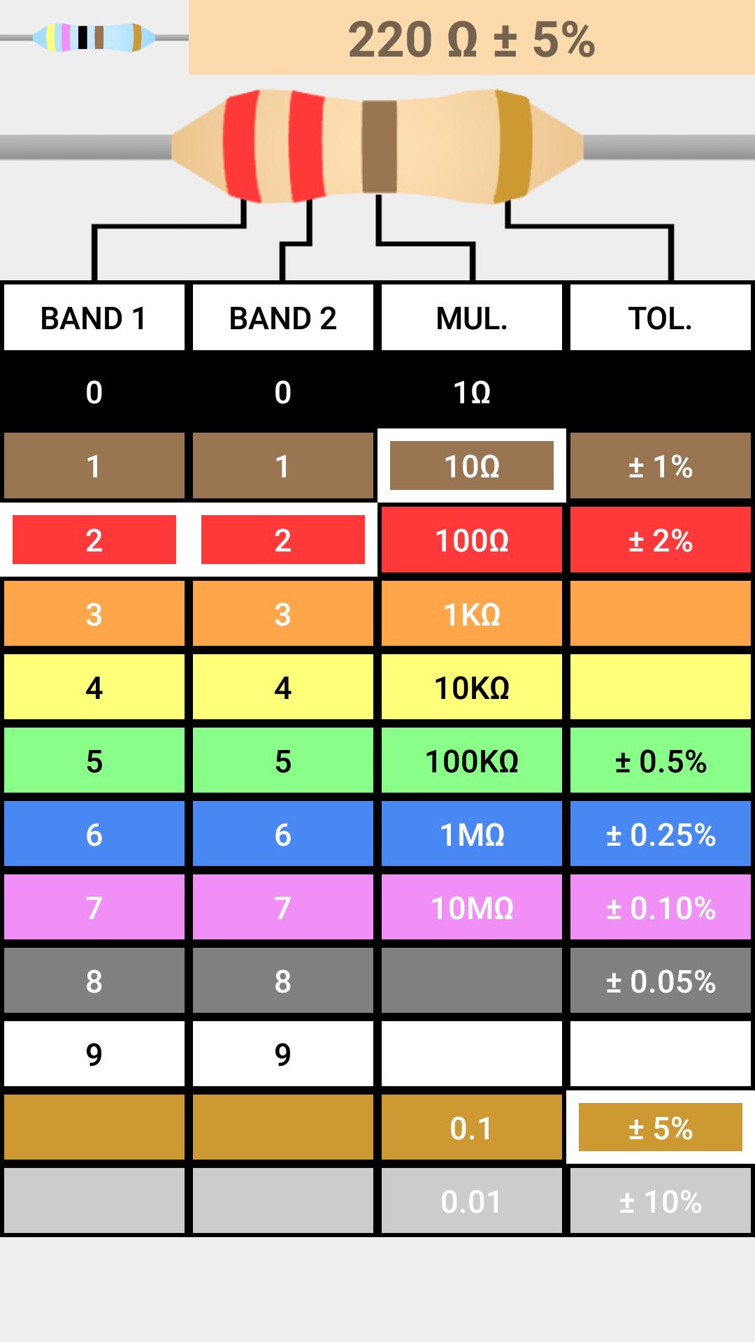 Маркировка резисторов по цветам калькулятор