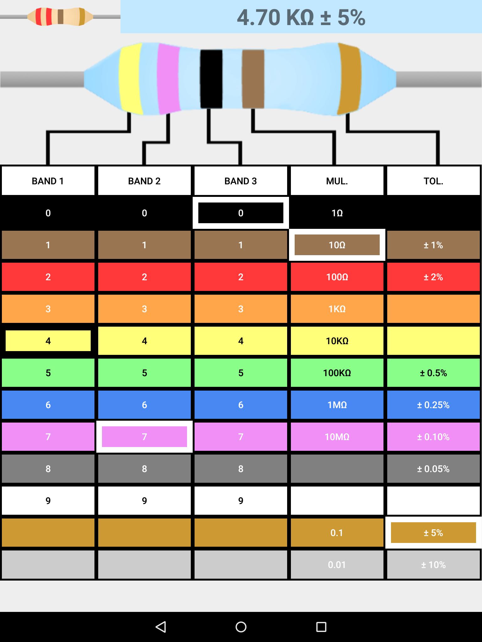 Калькулятор сопротивлений по цветам. 1.5 K ohm Resistor Color code. Цветовые коды резисторов. Цветовая маркировка резисторов. Цветовой код резисторов калькулятор.