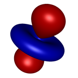 Hydrogen Atom Orbitals