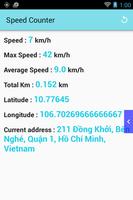 Speed Counter (km/h) penulis hantaran