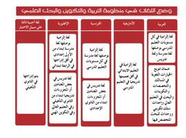 ملخص الرؤية الاستراتيجية 截图 1