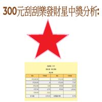 300元刮刮樂發財星 اسکرین شاٹ 1