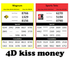 4D kiss money icône