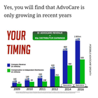 AdvoCare Robert Campbell biểu tượng