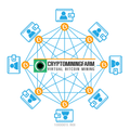 Bitcoin Mining