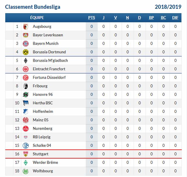 Bundesliga table