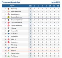 Bundesliga TABLE and fixture 2018-2019 capture d'écran 2